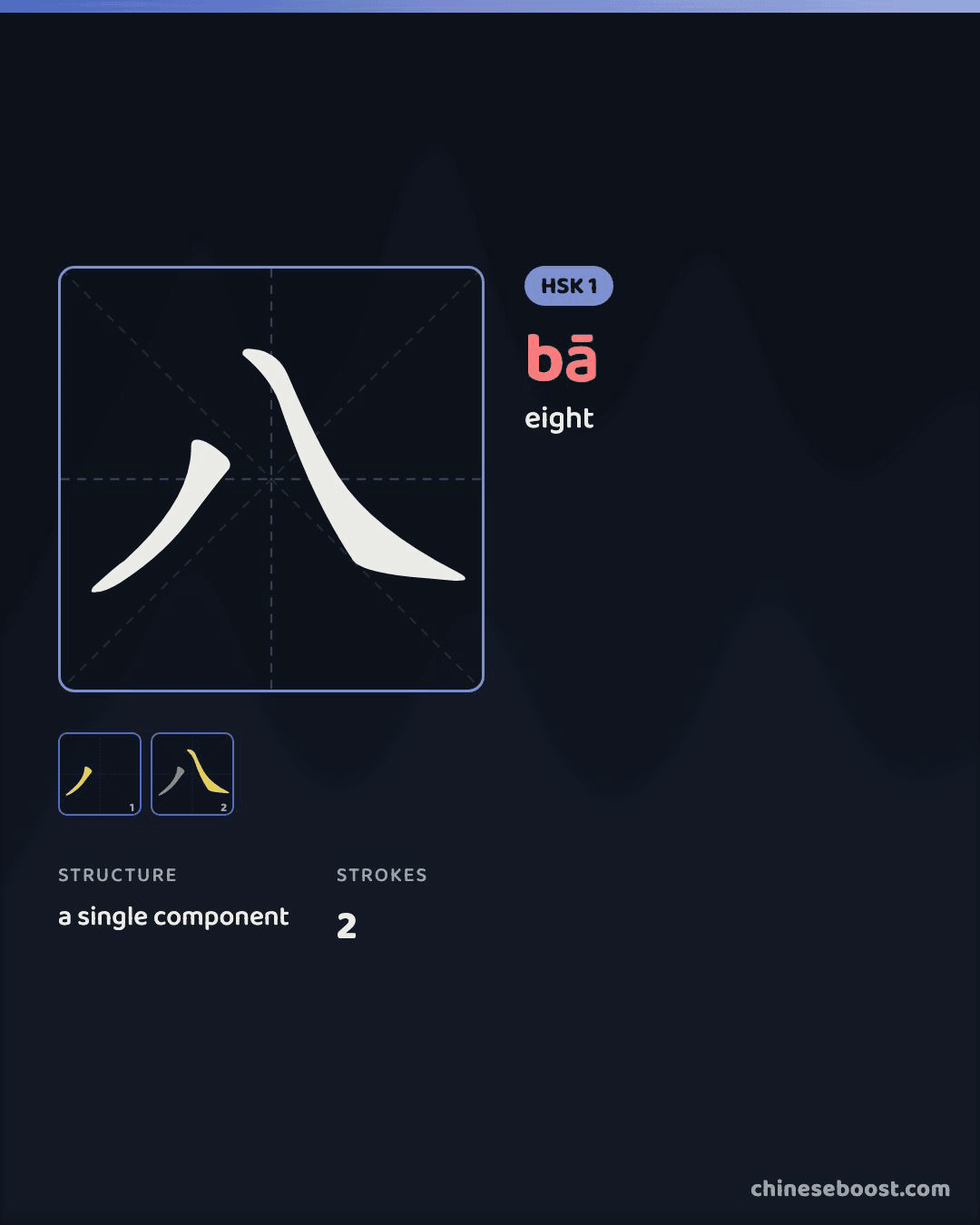 A card for 八 (bā), “eight”, with its stroke order, radical and components.