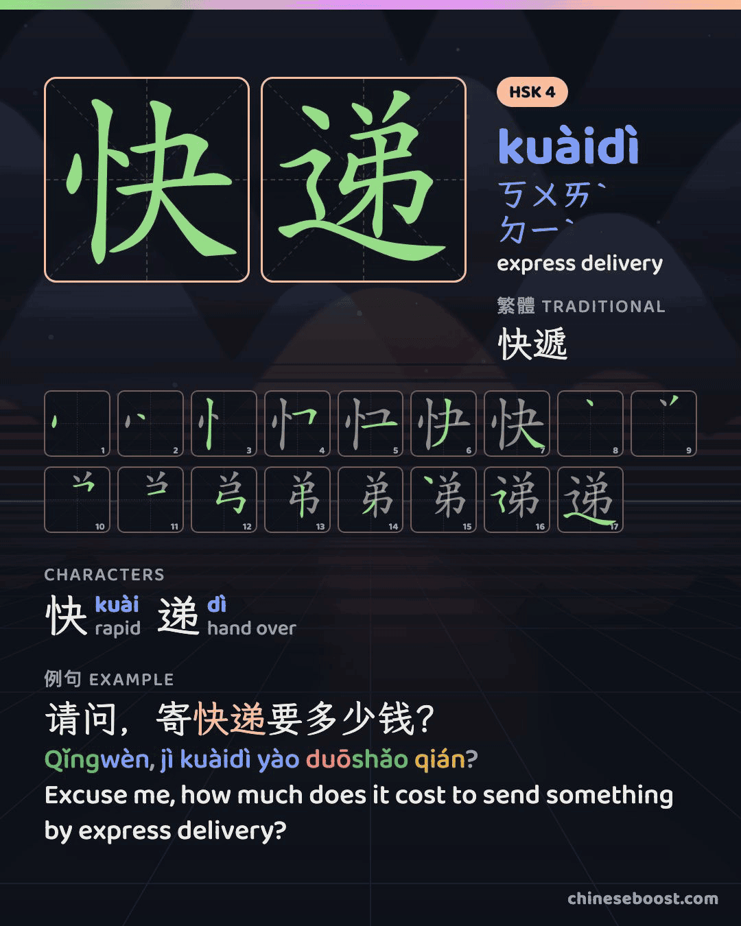 A card for 快递 (kuàidì), “express delivery”, with its bopomofo, stroke order, characters and an example sentence.