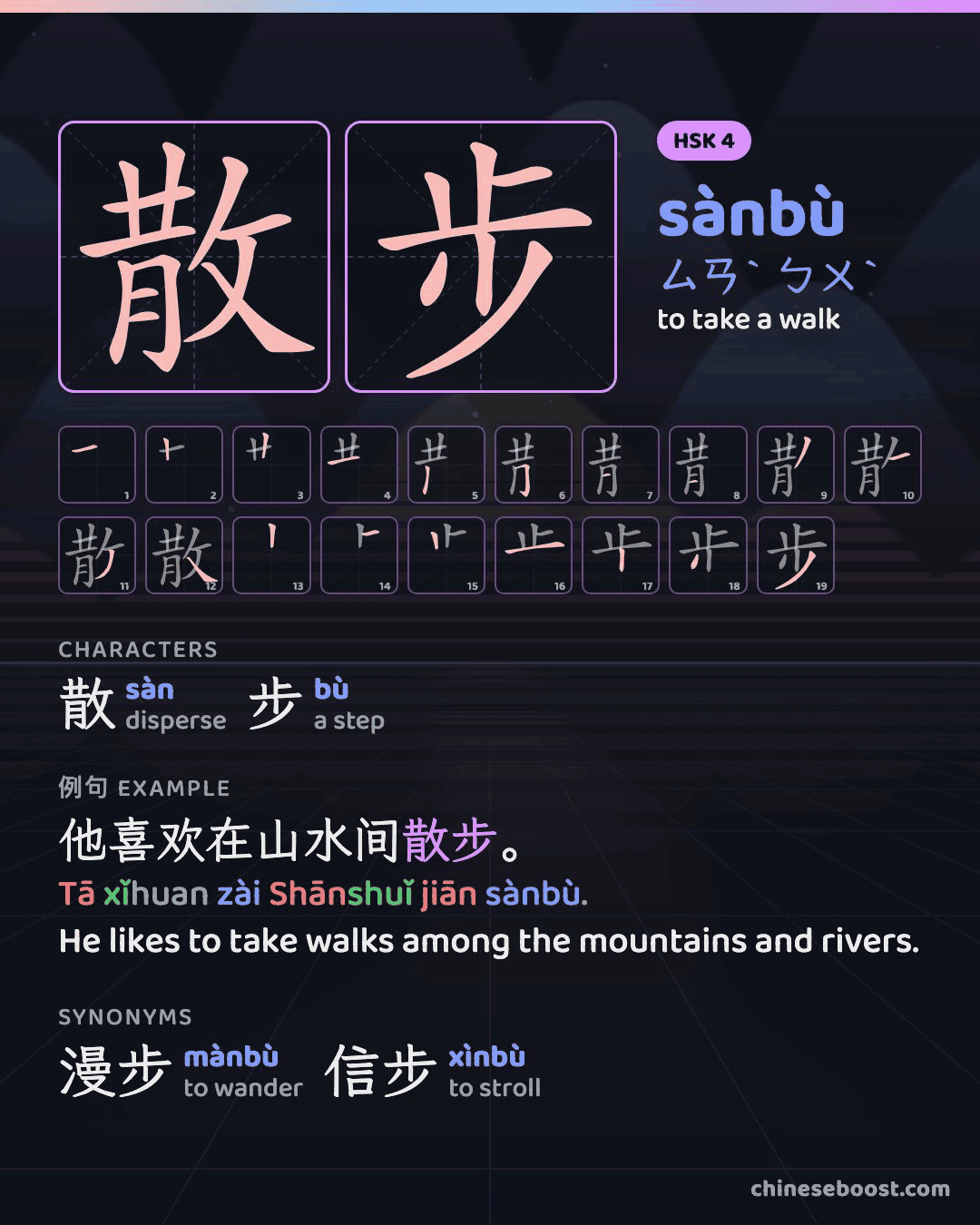 A card for 散步 (sànbù), “to take a walk”, with its bopomofo, stroke order, characters, synonyms and an example sentence.